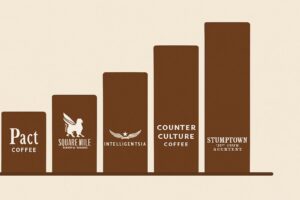 Ranking de las Mejores Marcas de Café de Especialidad Online